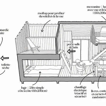 Les Champetres - Le Domaine Des Trois Tilleuls